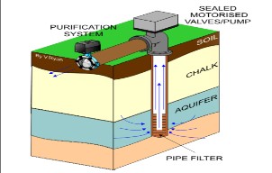 Water Supply